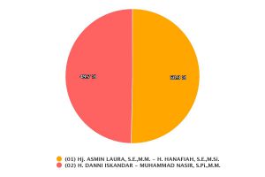 chart (1)